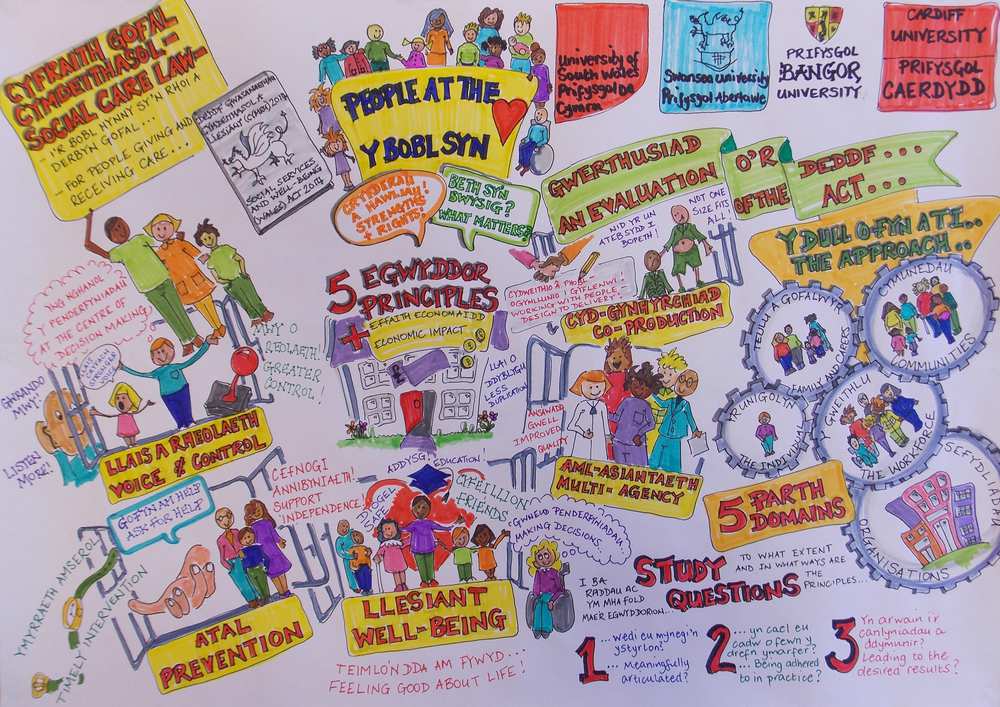 WIHSC Impact image - The Evaluation of the Implementation of the Social Services and Well-being (Wales) Act