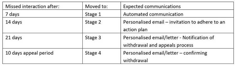 Taught students engagement monitoring stages.JPG