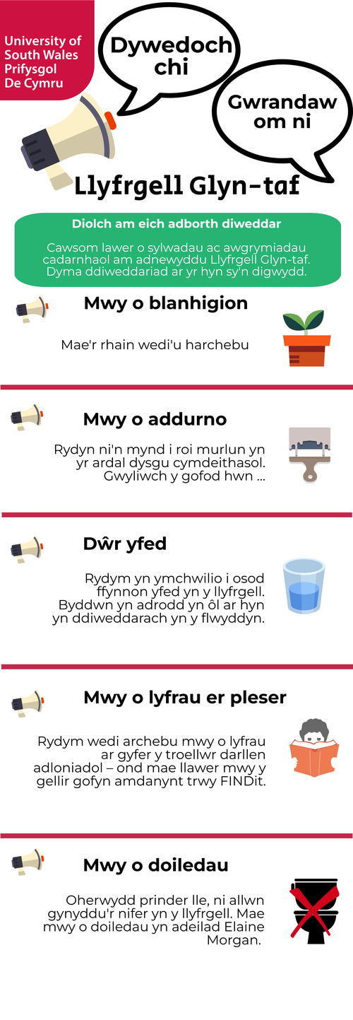 Welsh Glyntaff You said We listened infographic